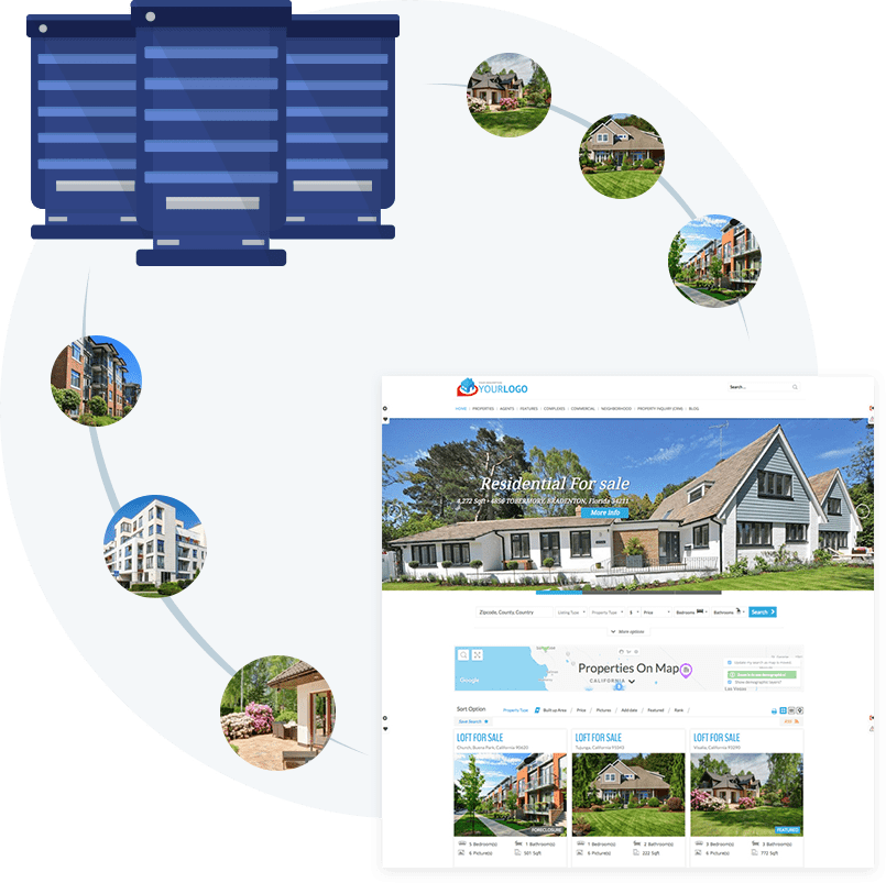 what-is-mls-api